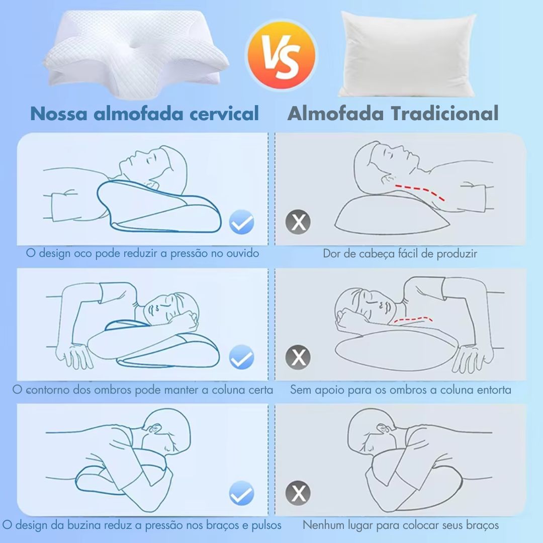 ReliefPillow® Travesseiro Ortopédico 3 em 1
